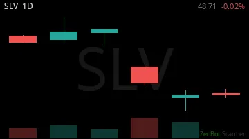 SLV daily chart