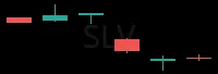 SLV daily chart