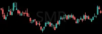 SMR daily chart
