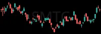 SMTC daily chart