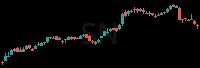 SN daily chart