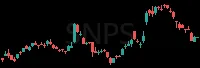 SNPS daily chart