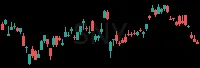 SNY daily chart