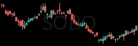 SOBO daily chart