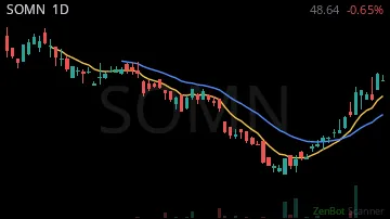 SOMN daily chart