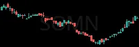 SOMN daily chart