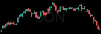 SON daily chart
