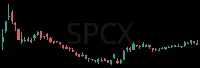 SPCX daily chart