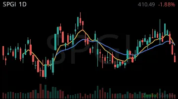 SPGI daily chart