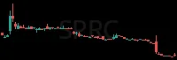 SPRC daily chart