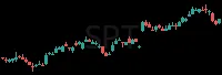 SPT daily chart