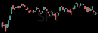 SPY daily chart