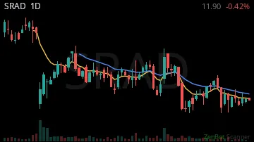 SRAD daily chart