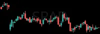 SRAD daily chart