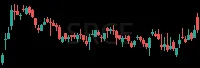 SRCE daily chart