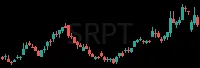 SRPT daily chart