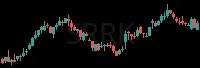 SRRK daily chart