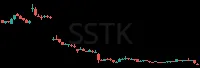 SSTK daily chart