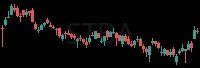 STBA daily chart