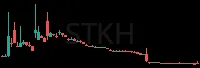 STKH daily chart