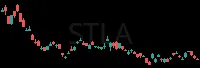 STLA daily chart
