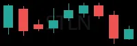 STLN daily chart