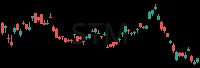 STM daily chart