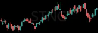 STNG daily chart