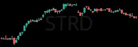 STRD daily chart
