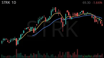STRK daily chart