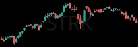 STRK daily chart