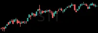 STT daily chart