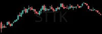 STTK daily chart