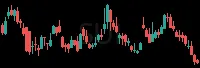SUI daily chart