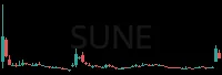 SUNE daily chart