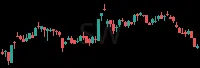SW daily chart