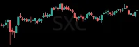 SXC daily chart