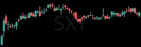 SXT daily chart