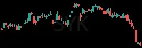 SYK daily chart