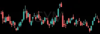 SYM daily chart