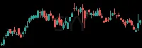 SYY daily chart