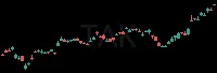 TAK daily chart