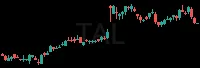 TAL daily chart