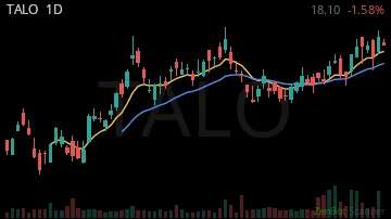 TALO daily chart