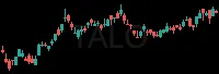 TALO daily chart