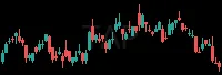 TAP daily chart