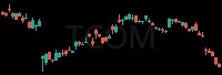 TCOM daily chart