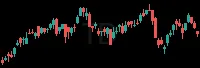 TD daily chart