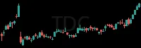 TDC daily chart