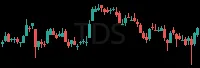 TDS daily chart